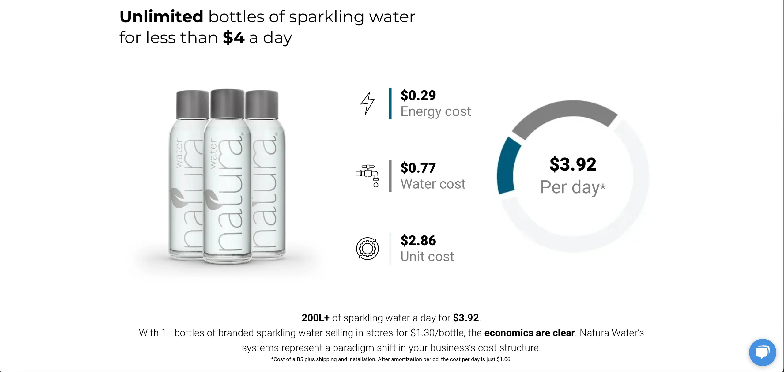 A Natura Water presentation comparing bottled-water costs.